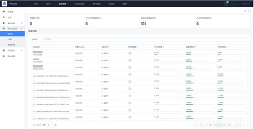 WeOps產品 為業務系統安全穩定保駕護航的信息系統集成服務