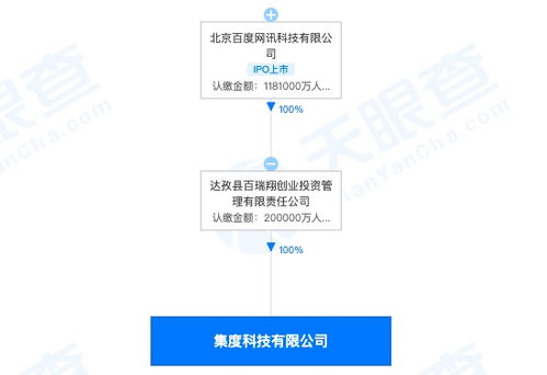 造車新勢力再添一員 集度科技成立，注冊資本20億布局企業(yè)信息系統(tǒng)集成
