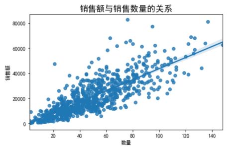 2024年日用品電商與貿(mào)易銷售趨勢分析
