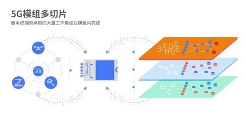5G發牌三年 網絡產品與技術開發的里程碑與未來展望